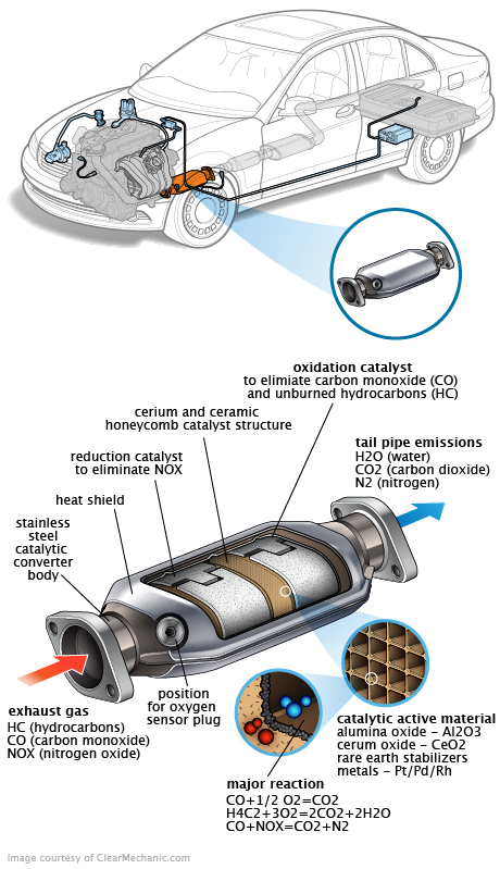 See P0472 repair manual